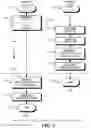 Fig. 02 - Method and apparatus for implementing lock-free data structures