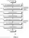 Fig. 05 - Method and apparatus for implementing lock-free data structures