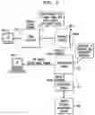 Fig. 03 - Enterprise form dependency visualization and management