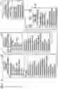 Fig. 07 - Enterprise form dependency visualization and management