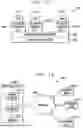 Fig. 17 - Enterprise form dependency visualization and management