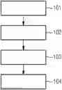 Fig. 01 - Method and apparatus for providing an updated digital building model