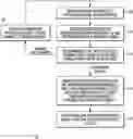 Fig. 01 - Method for hardening a machine learning model against extraction