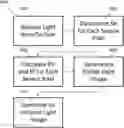 Fig. 01 - Depth sensing systems and methods