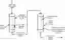 Fig. 01 - Systems and methods for preparing tailored radioactive isotope solutions