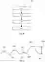 Fig. 06 - Method of Making an Interconnect