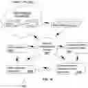 Fig. 17 - Method and apparatus for configuring a communication interface