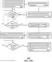Fig. 18 - Method and apparatus for configuring a communication interface