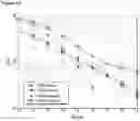 Fig. 08 - Method for receiving control information for reference signal related to phase noise estimation and user equipment therefor