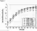 Fig. 09 - Method for receiving control information for reference signal related to phase noise estimation and user equipment therefor