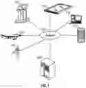 Fig. 02 - Systems and methods for static half-duplex spectrum allocation on a duplex band