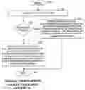 Fig. 04 - Using in-band operations data to signal packet processing departures in a network