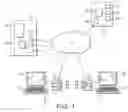 Fig. 02 - Asymmetric permissions in a communications system