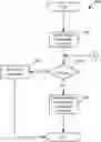 Fig. 01 - COMMUNICATION BETWEEN AN IMAGE FORMING DEVICE AND A REPLACEABLE SUPPLY ITEM