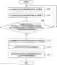 Fig. 01 - Communication device and method of controlling communication device