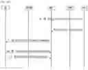 Fig. 14 - Tracking area assignment method in wireless communication system and device therefor