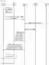 Fig. 16 - Tracking area assignment method in wireless communication system and device therefor