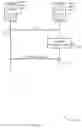 Fig. 11 - Dynamic resource management