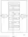 Fig. 14 - Dynamic resource management