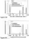 Fig. 08 - Combination Therapy of Acellular Pro-Tolerogenic and Pro-Inflammatory Preparations for Modulating the Immune System