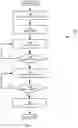 Fig. 08 - Method and apparatus for labeling of support structures