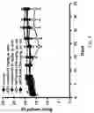Fig. 09 - Aminonapthoquinone compounds and pharmaceutical composition for blocking ubiquitination-proteasome system in diseases