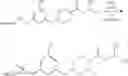 Fig. 76 - MAGL inhibitors