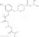 Fig. 90 - MAGL inhibitors