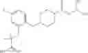 Fig. 98 - MAGL inhibitors