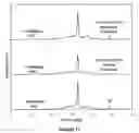 Fig. 07 - Method for fabricating carbon nanoparticle polymer matrix composites using electromagnetic irradiation