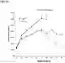 Fig. 06 - T cells with reduced surface fucosylation and methods of making and using the same