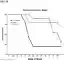Fig. 07 - T cells with reduced surface fucosylation and methods of making and using the same