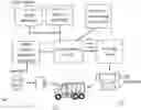 Fig. 01 - Autonomous Trucks with Specialized Behaviors for Mining and Construction Applications