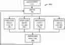 Fig. 01 - Lightweight dispatcher for program control flow flattening