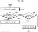 Fig. 21 - Semiconductor memory devices, memory systems and methods of operating semiconductor memory devices