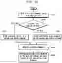 Fig. 22 - Semiconductor memory devices, memory systems and methods of operating semiconductor memory devices