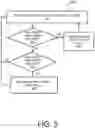 Fig. 04 - Failure detection for central electronics complex group management