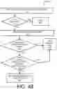 Fig. 06 - Failure detection for central electronics complex group management