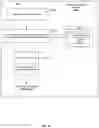 Fig. 21 - Artificial intelligence for compliance simplification in cross-border logistics