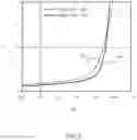 Fig. 06 - Double layered transparent conductive oxide for reduced Schottky barrier in photovoltaic devices