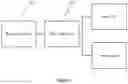 Fig. 02 - SMART TELEVISION AND SET-TOP BOX CONTROL SYSTEM