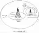 Fig. 02 - Method and device for controlling interference