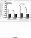 Fig. 16 - Compositions and methods for preventing and treating radiation-induced bystander effects caused by radiation or radiotherapy