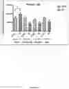 Fig. 18 - Compositions and methods for preventing and treating radiation-induced bystander effects caused by radiation or radiotherapy