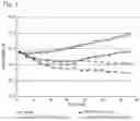 Fig. 02 - MetAP2 inhibitors and methods of treating obesity