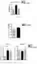 Fig. 08 - USE OF MANGANESE SUPEROXIDE DISMUTASE WITH HIGH STABILITY