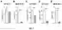 Fig. 02 - Compositions and methods for preventing and treating graft versus host disease