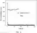 Fig. 06 - Sulfur dioxide absorbent is an ionic liquid including a salt of a diamine compound that is substituted with a hydroxyl group