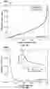 Fig. 07 - Semiconductor photocatalyst and preparation method thereof