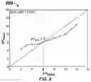 Fig. 10 - Semiconductor photocatalyst and preparation method thereof